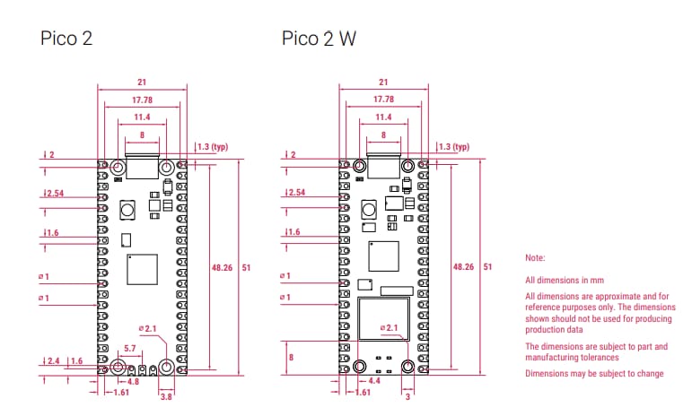 Plan mécanique - Raspberry Pi Pico 2